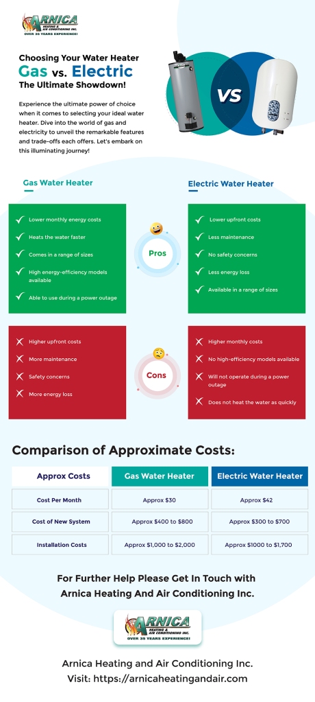 Choosing Your Water Heater: Gas vs. Electric - The Ultimate Showdown!
